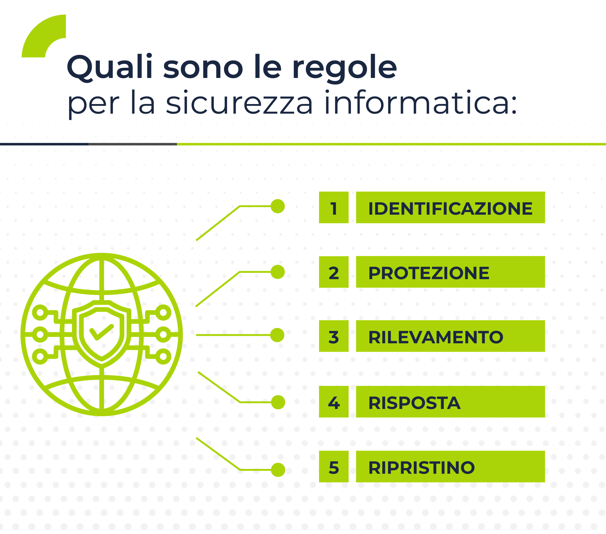 123_Schema_regole per la sicurezza informatica