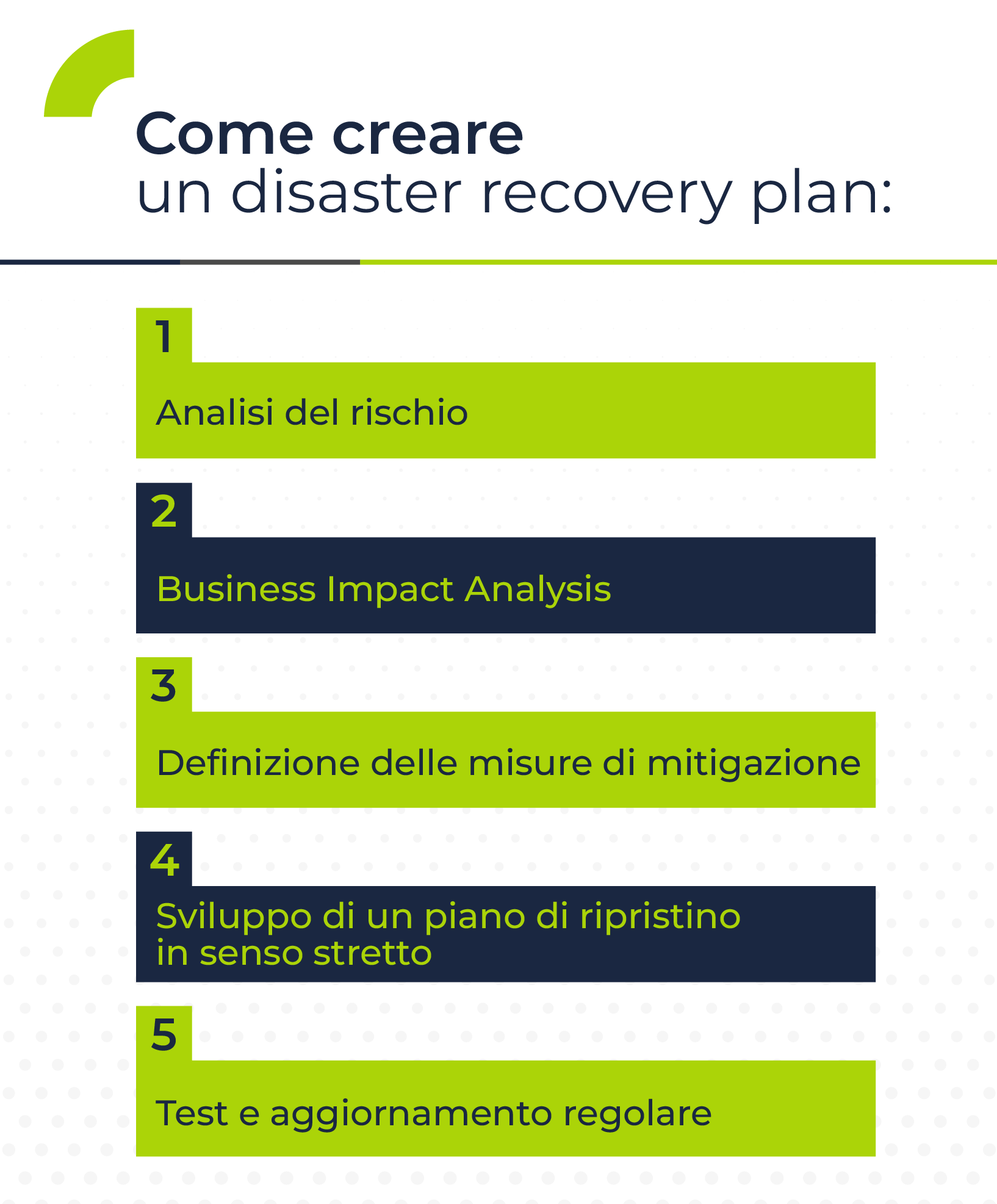 125_Schema_Come creare un disaster recovery plan