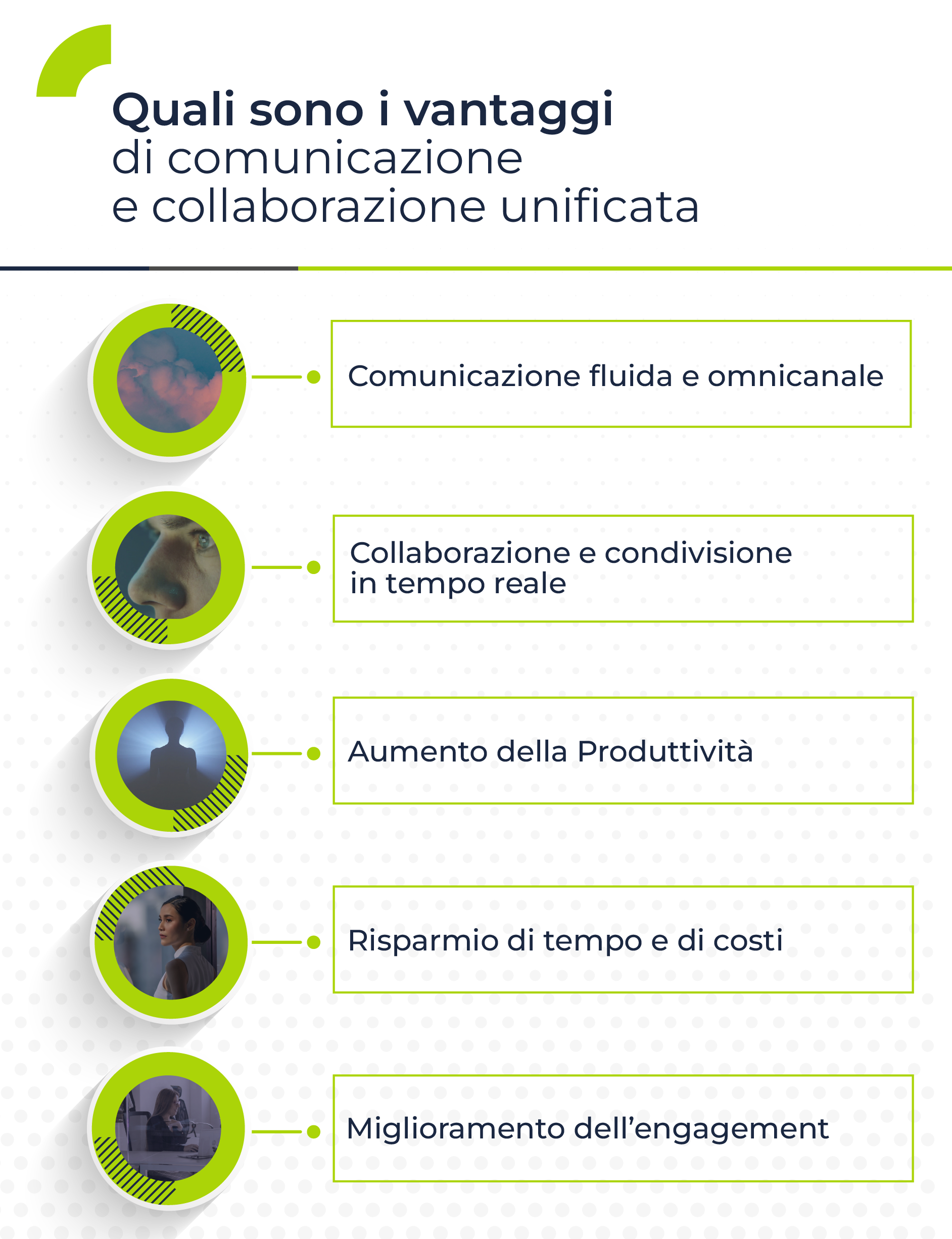 126_Schema_vantaggi di comunicazione e collaborazione unificata