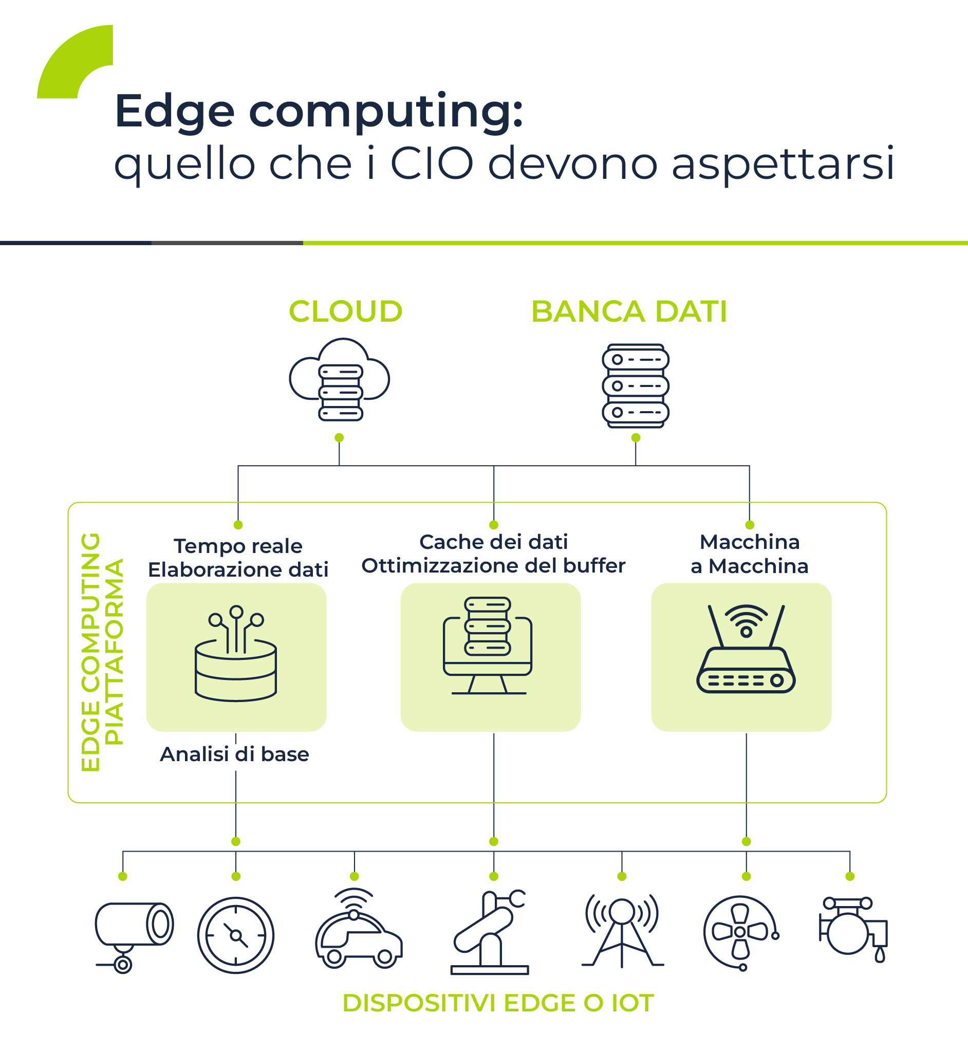 128_Schema_Edge computing