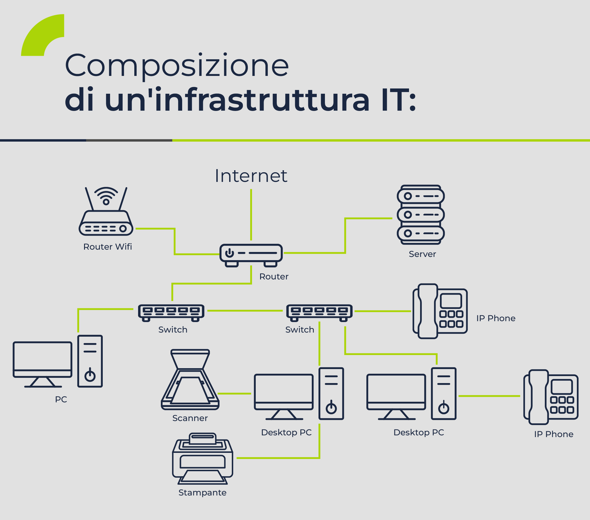 130_Schema_composizione infrastruttura IT