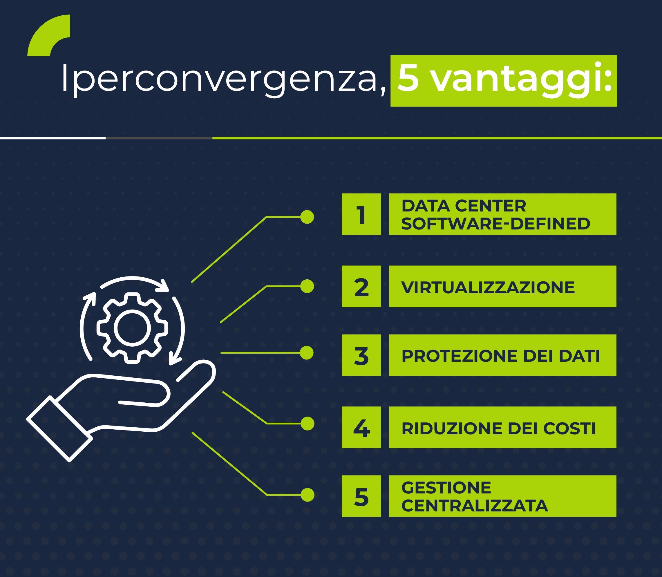 135_Schema_Iperconvergenza 5 vantaggi
