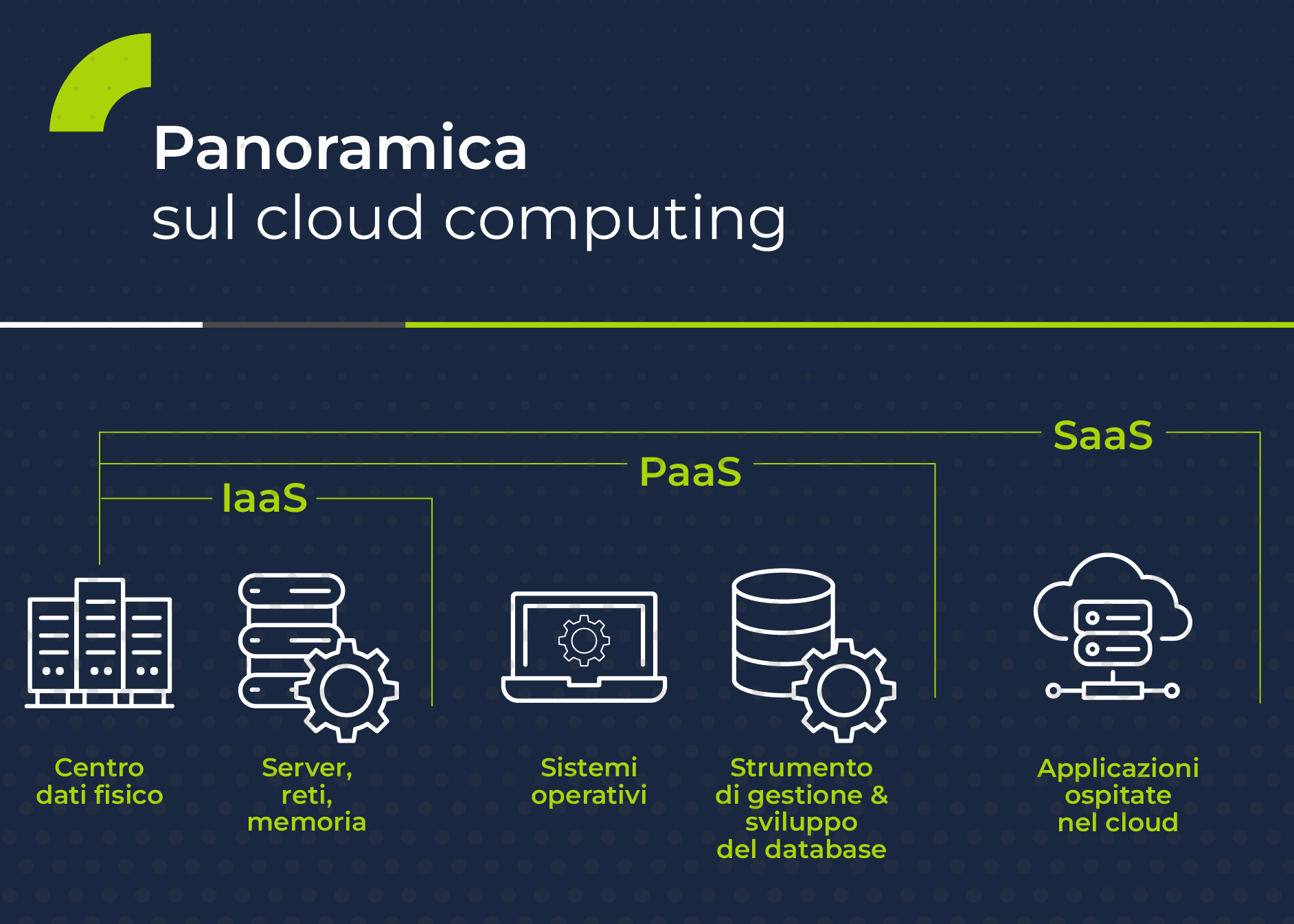 136_Schema_modello IaaS_1_Edge computing