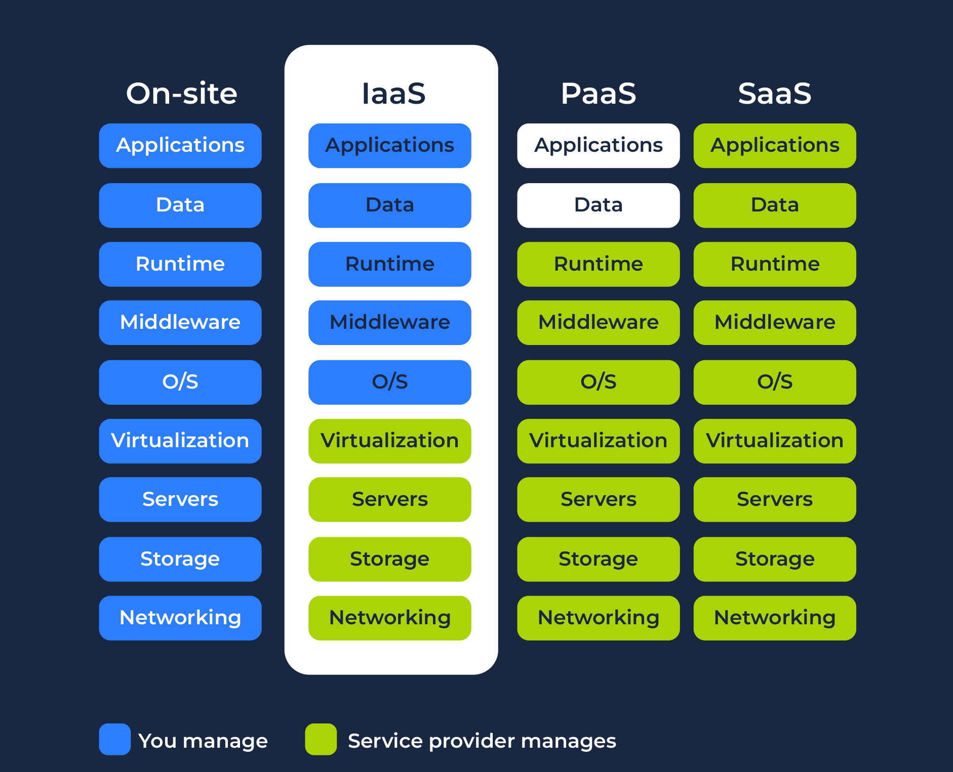 136_Schema_modello IaaS_1_Iaas_focus