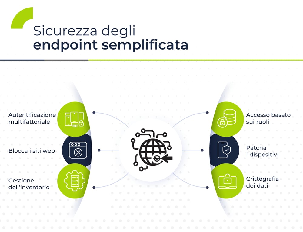 139_sicurezza degli endpoint