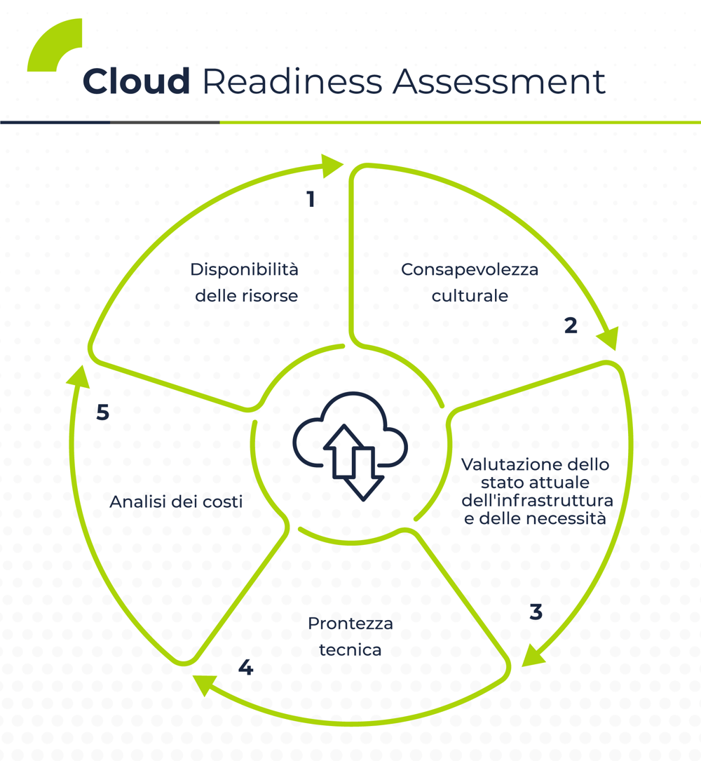 151_Cloud Readiness Assessment_data strategy_v2