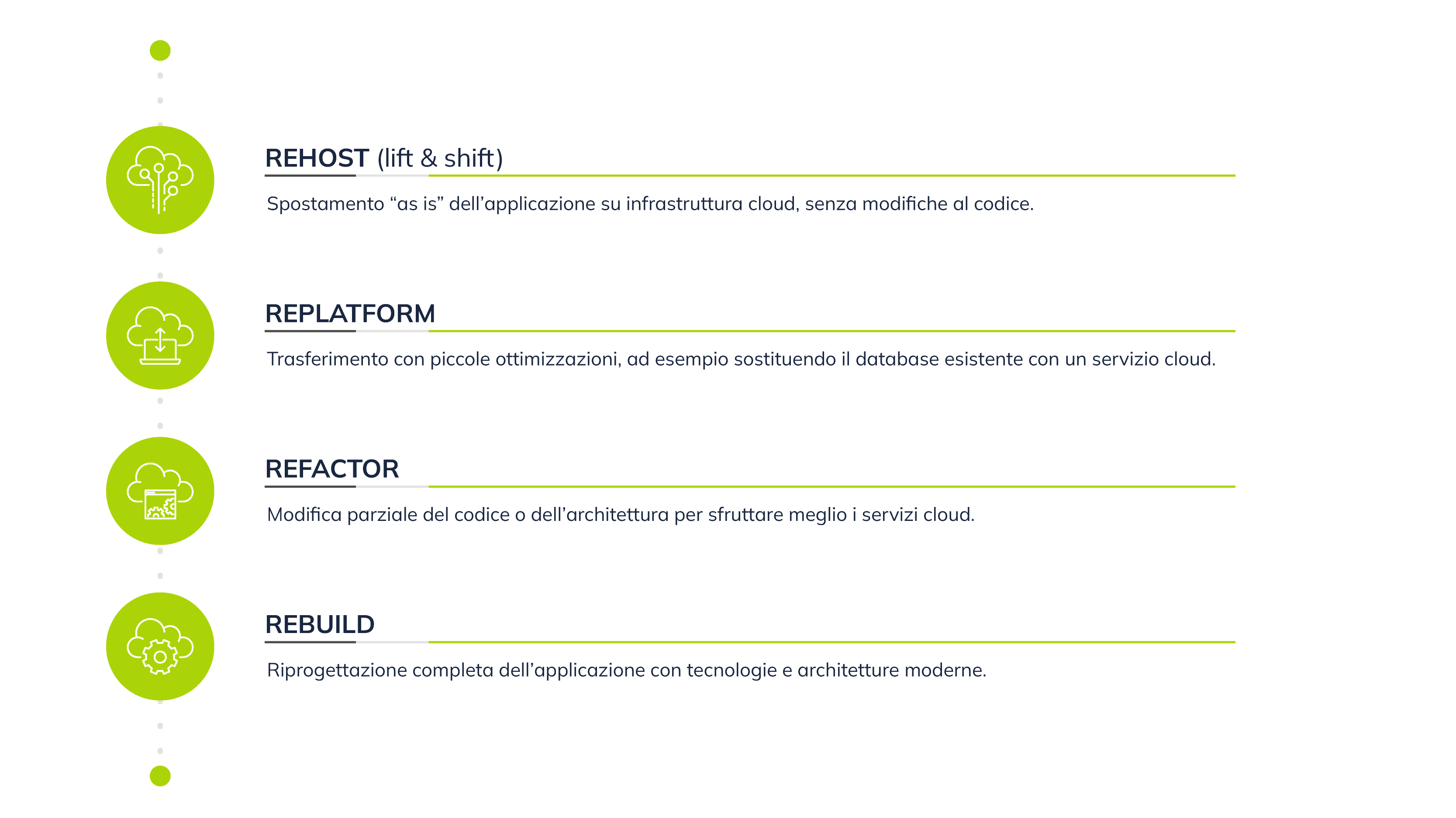 Cloud Journey e applicazioni critiche_03-1