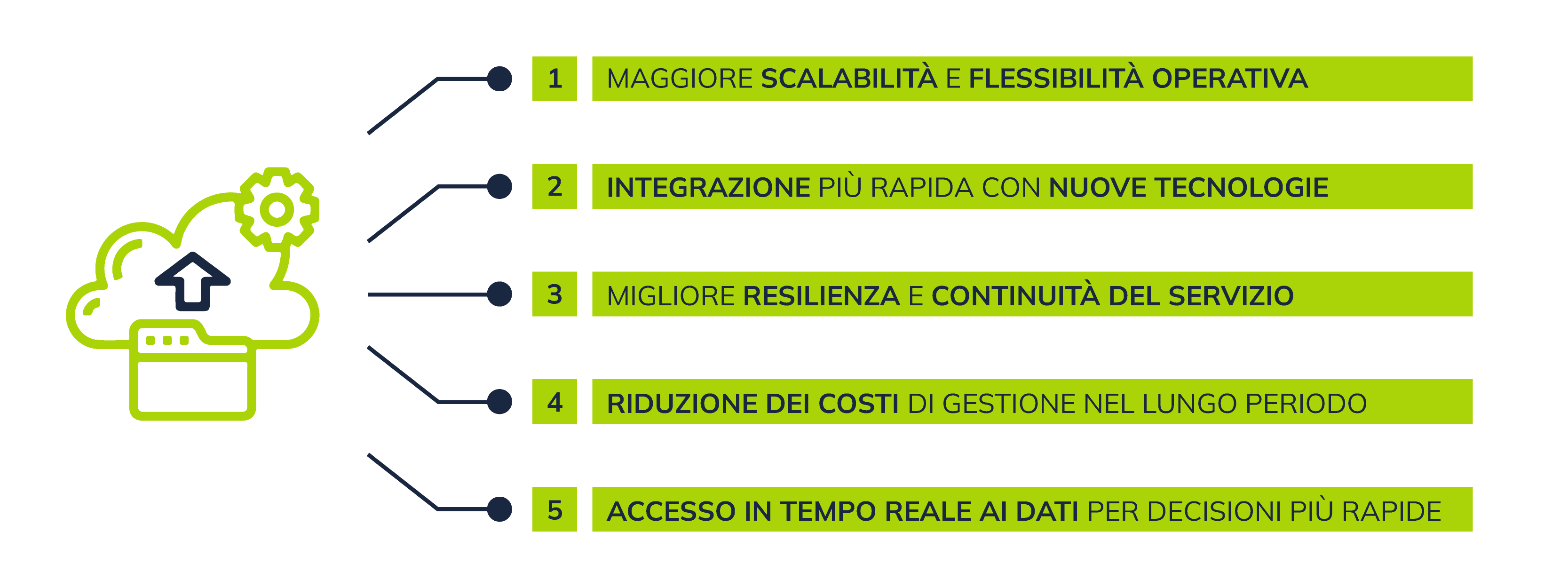 Cloud Journey e applicazioni critiche_04-1
