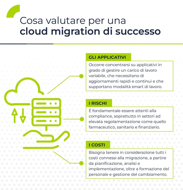 Cloud migration_1