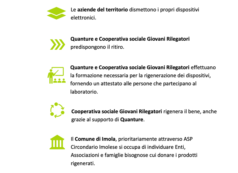 Come funziona CommunityConnect
