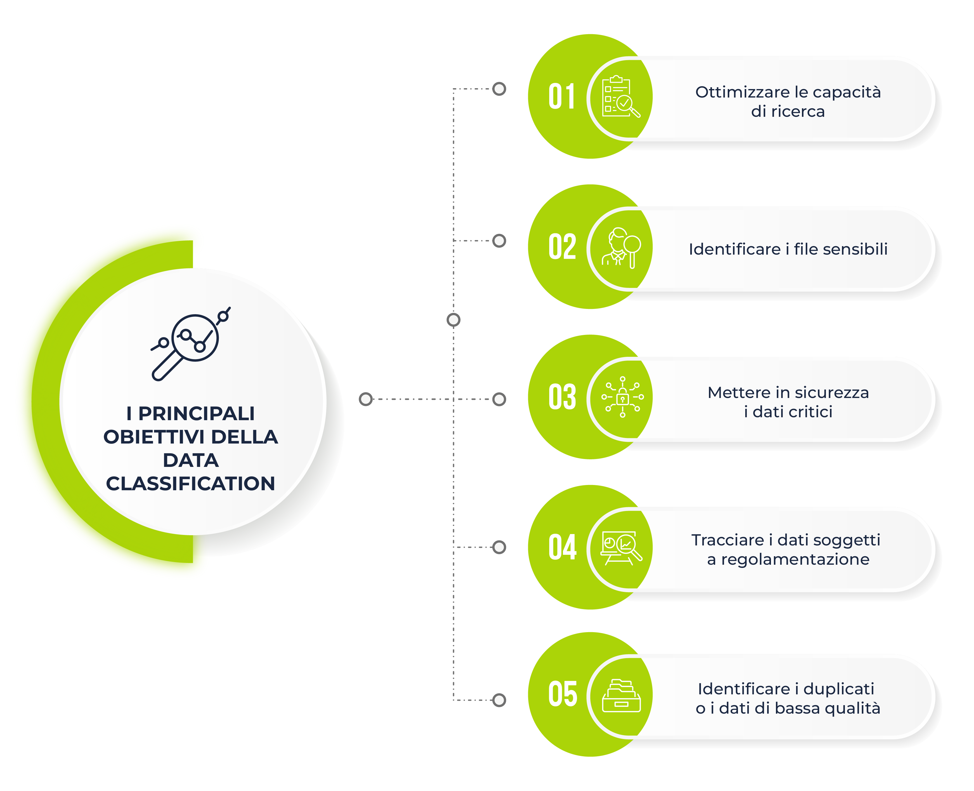 Data classification_01