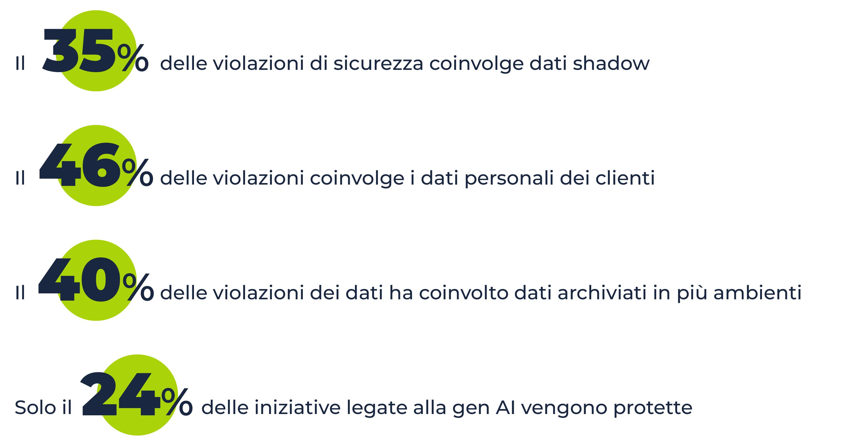 Data classification_04