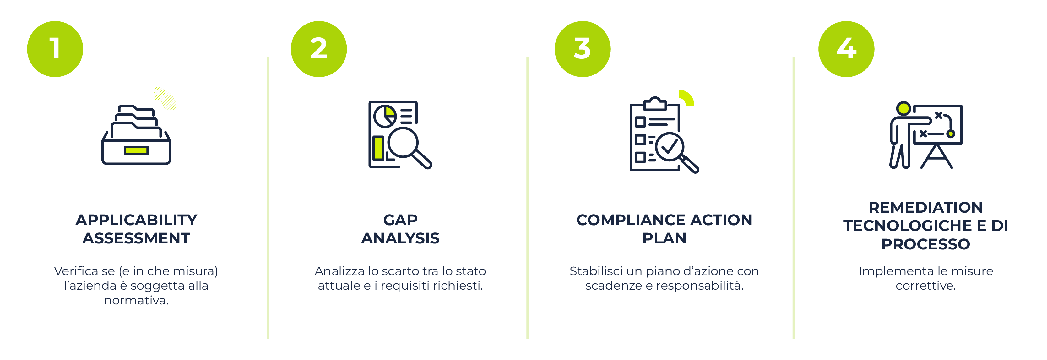 IT compliance_02