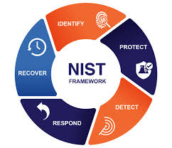 NIST