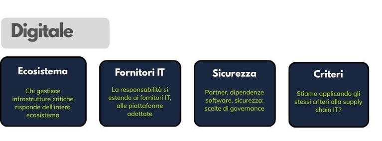 Resp Estesa Digitale (1)