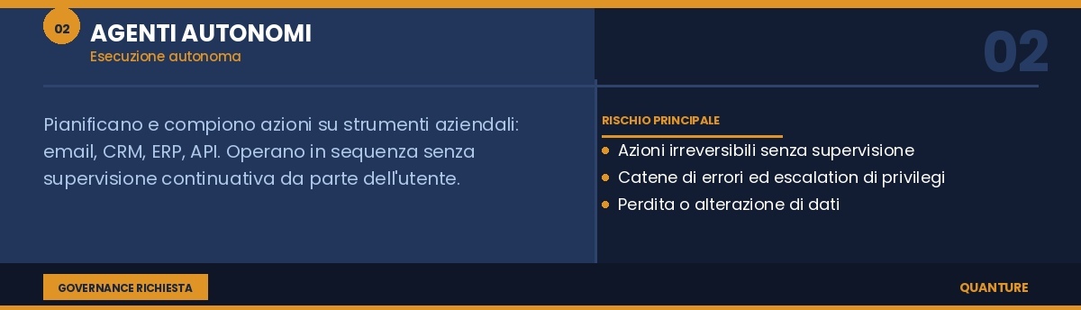 card_02_agenti