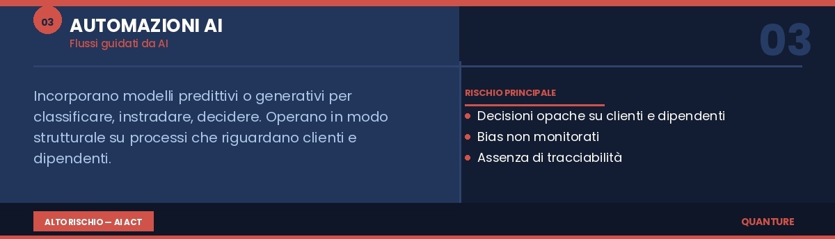 card_03_automazioni