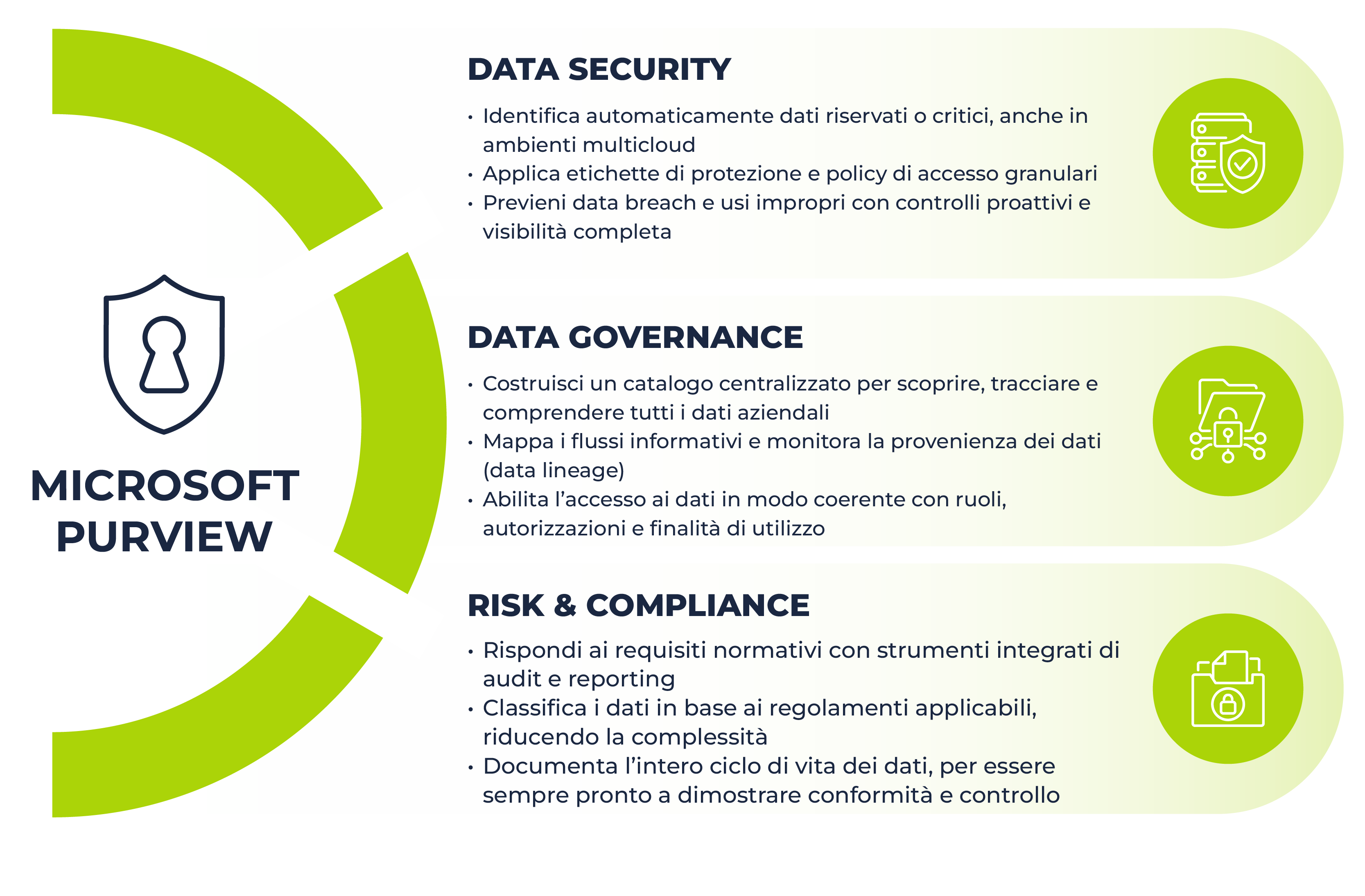 Data classification_05