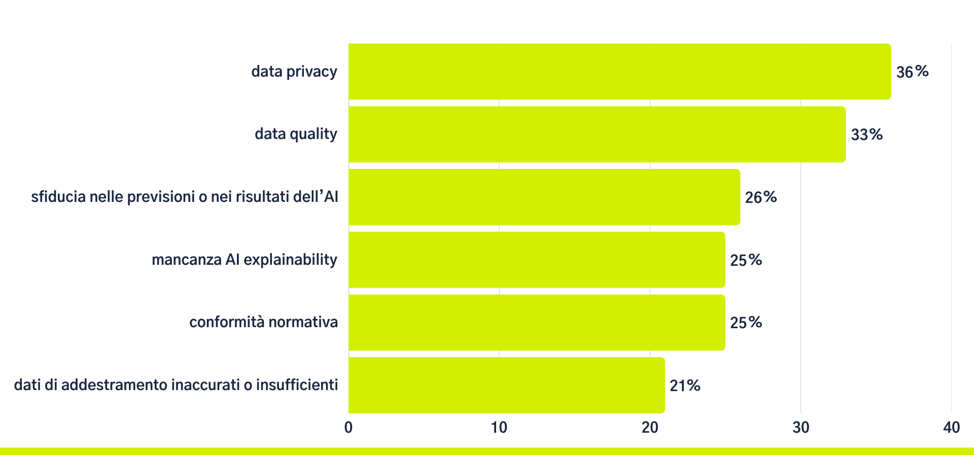 sfide data observability