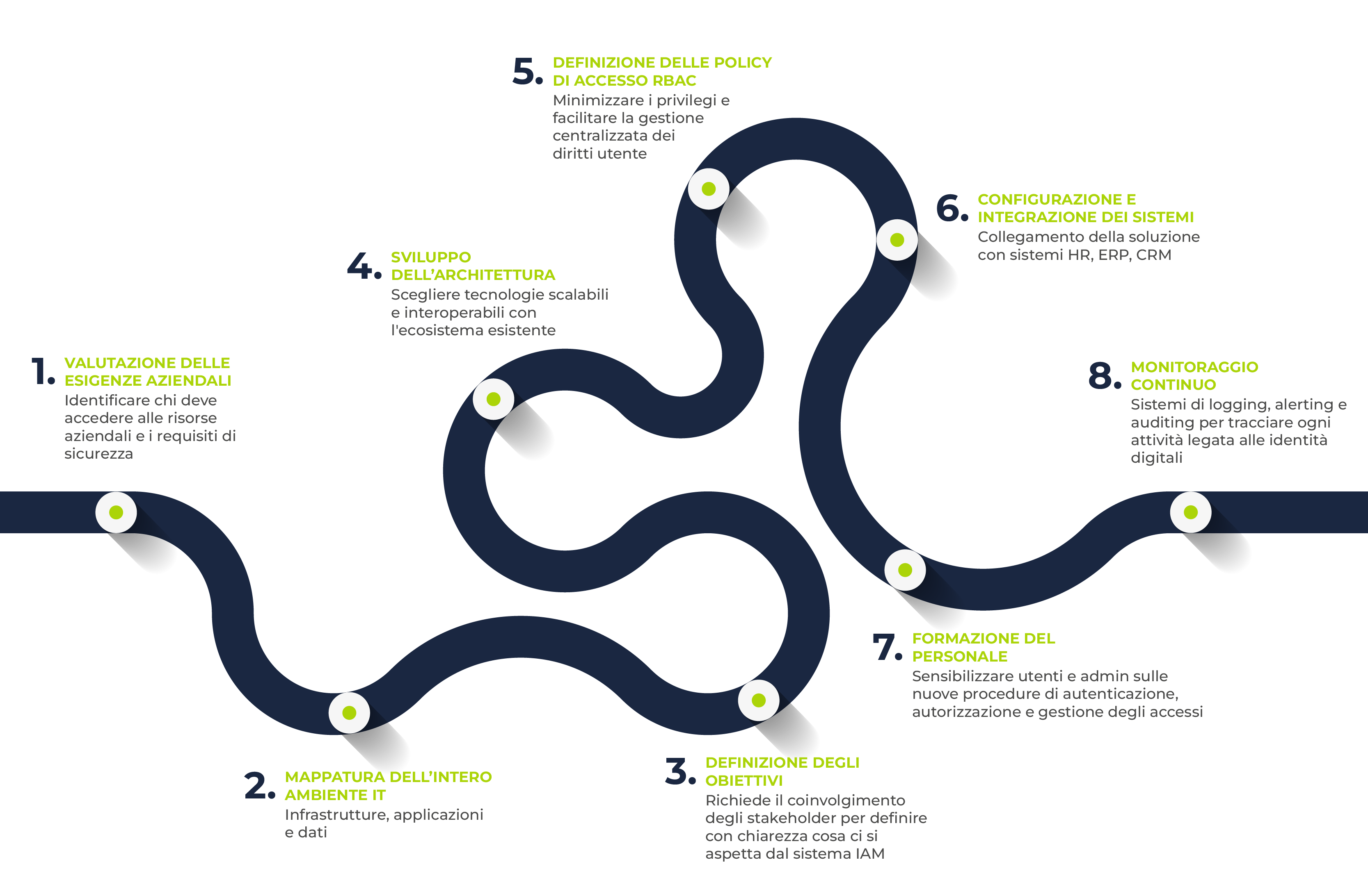 Identity and Access Management_04