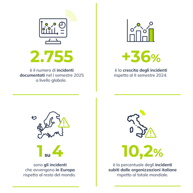 Incident Response_dalla detection all’azione, come reagire in tempo_Grafico 1b