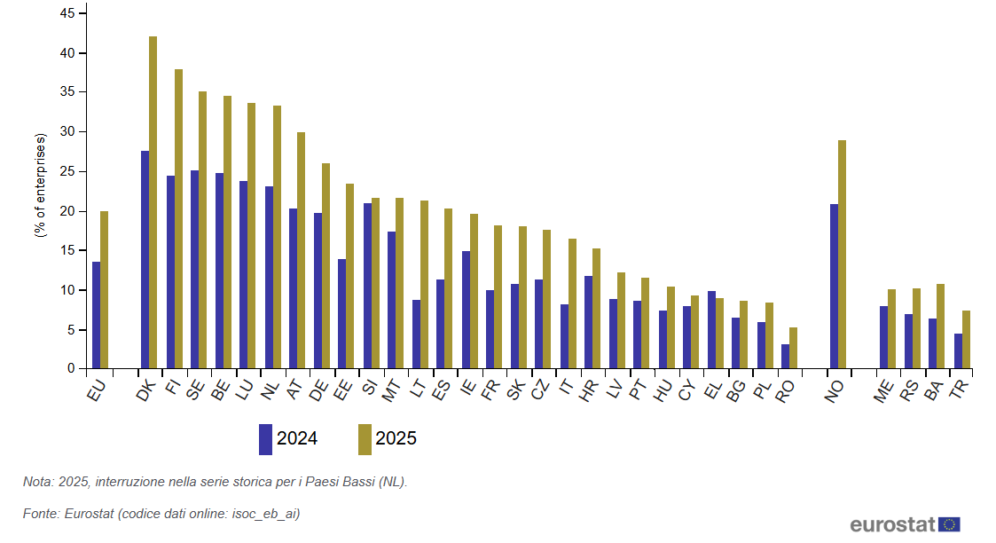 m365-eurostat