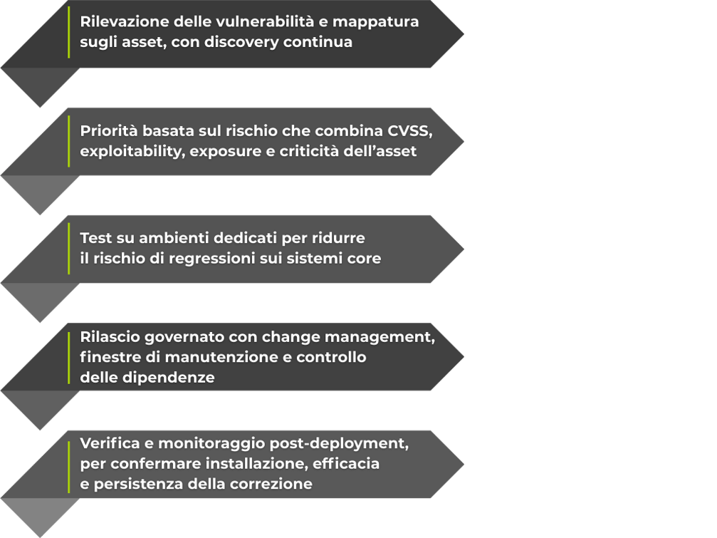 workflow remediation