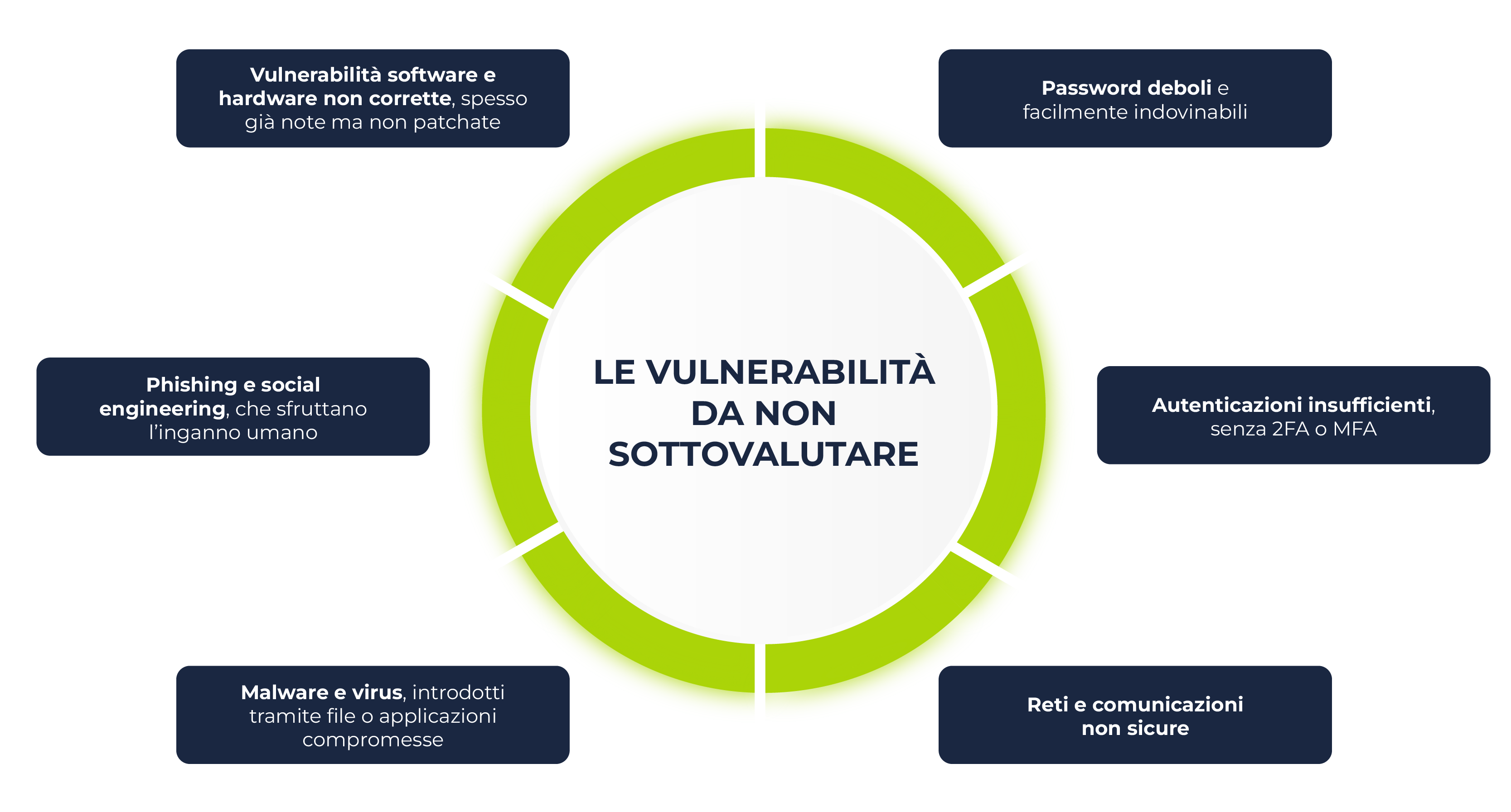 vulnerabilità più comuni